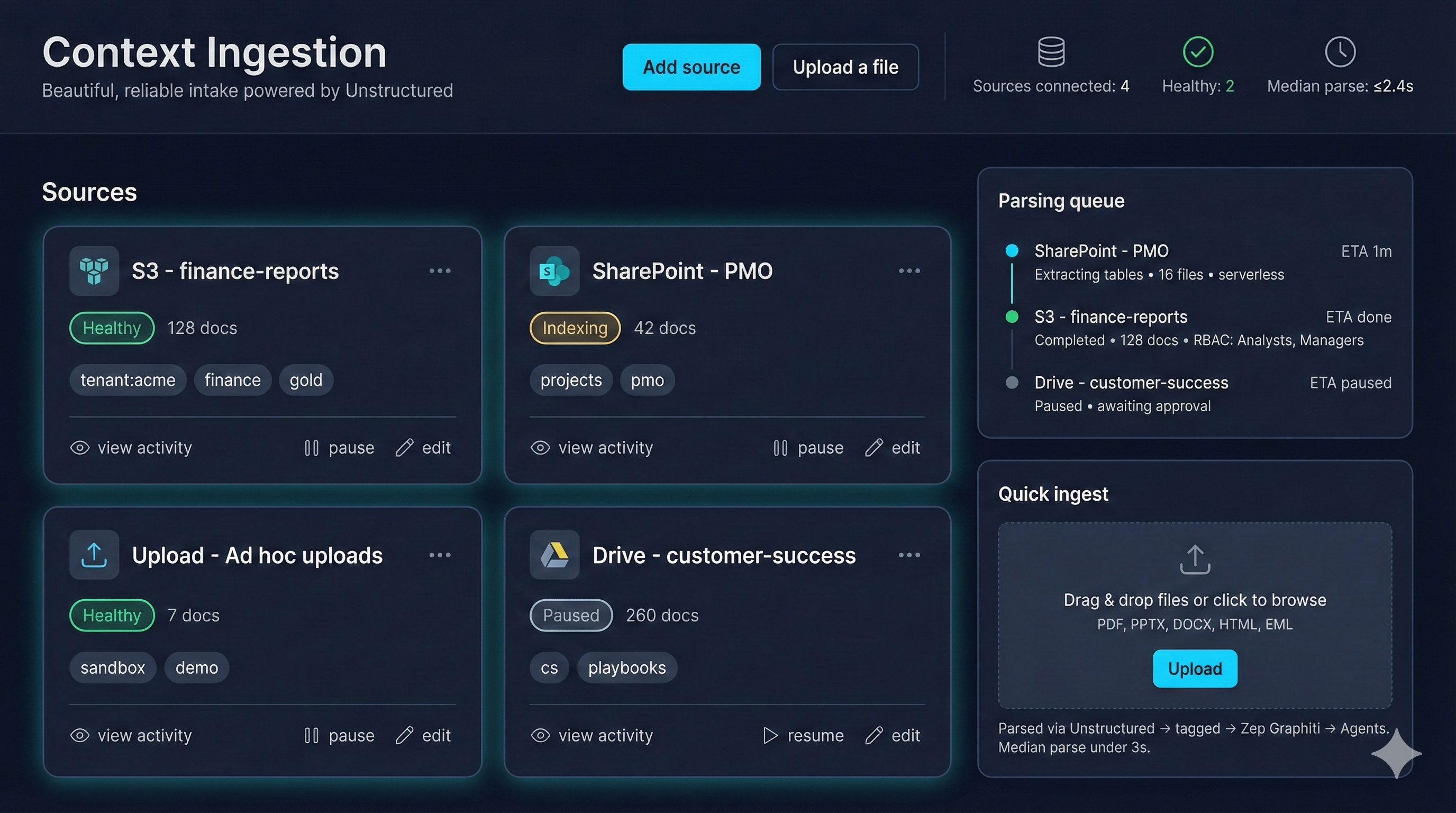 Context Ingestion dashboard