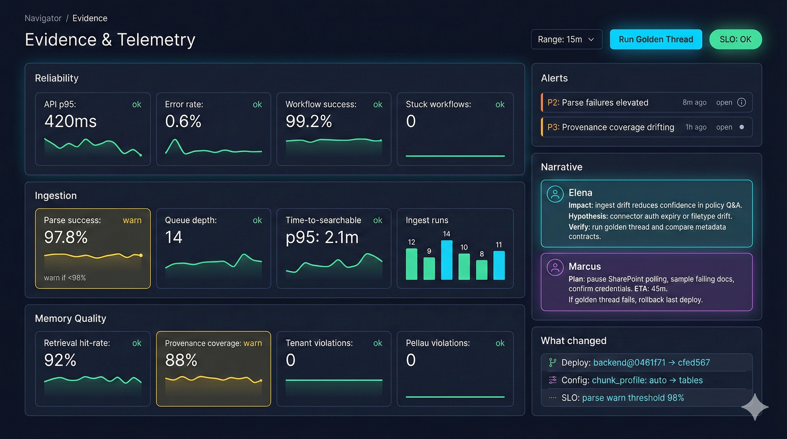 Evidence & Telemetry